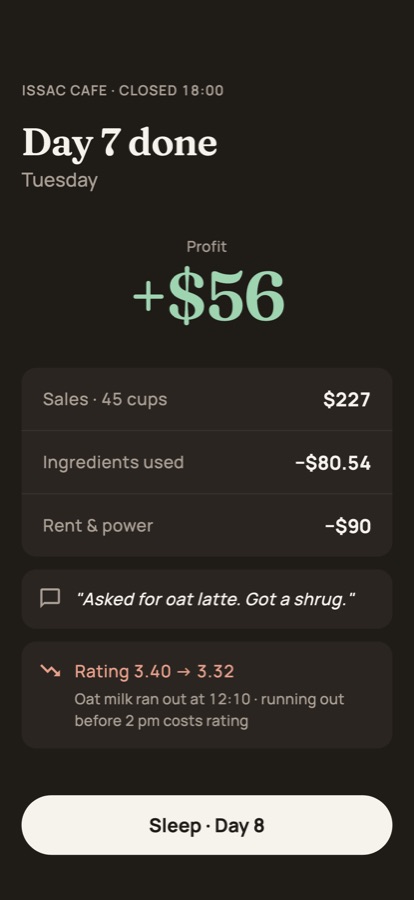 The night receipt: sales, ingredients used, rent and profit.